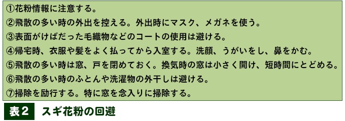 表１　重症度に応じた花粉症に対する治療法の選択