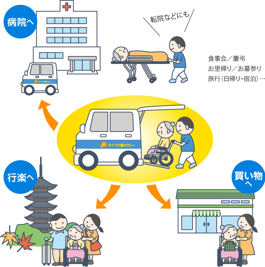 病院へ、行楽へ、買い物へ